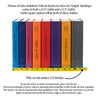 This image demonstrates how to measure your Throne of Glass Book Set. To get the most accurate measurement, place your books between bookends or heavy objects and push them together so they sit close together. The books can also be measured in their publisher's box. Then, measure in inches across the spines from the edge of the first book to the edge of the last book. Throne of Glass comes in 12.5 inches or 13.5 inches. Both sizes will fit Jacket option 1 or Jacket option 2.